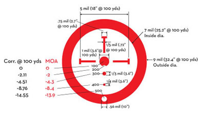 Burris Ballistic Close Quarters Reticle Diagram